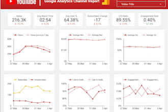 create a google looker studio dashboard report