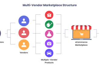 develop b2b marketplace app, goods marketplace app, c2c marketplace app