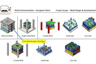 do injection mold design