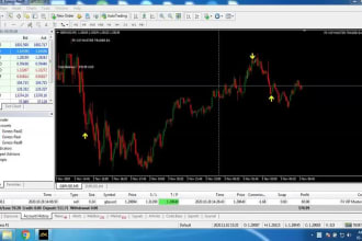 unlock the power of automated  forex trading robot with custom expert advisor