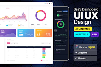 design saas, ai dashboard UI UX, admin panel and web app in figma