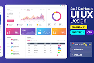 design saas dashboard UI UX, admin panel and web app in figma