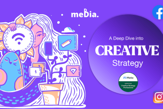 come up with a creative strategy for facebook and instagram ads