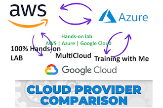 provide multicloud AWS, azure gcp training with hands on lab