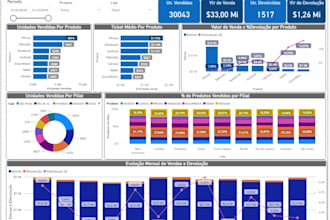 create your interative power bi dashboard