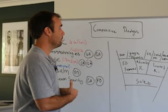 coach you on digital marketing