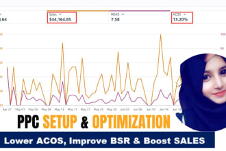 do amazon PPC campaign,amazon PPC management and amazon PPC optimization