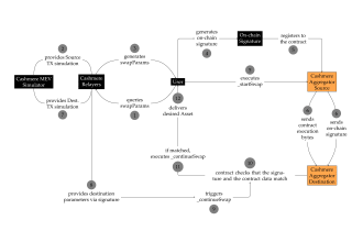 create graph, plot, diagram, figure with tikz