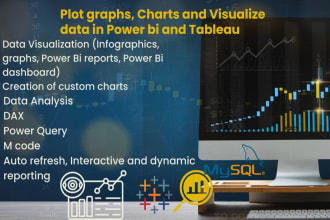 be  analyst for power bi, tableau, dax dashboards, reports