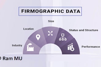 do firmographics data revenue, budget, product customer