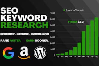 do SEO keyword research and create a content plan for your niche site