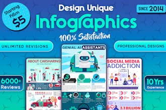design professional unique infographic