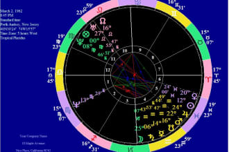 give a detailed analysis of your astrology chart