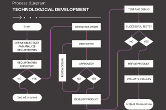 do software engineering documentations, srs and uml diagrams