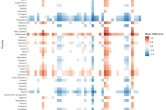 analyze data in r, mplus, and excel