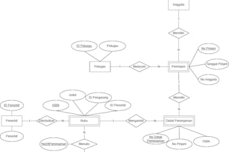 create database, sql querry, erd, design table