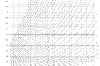 draw a graphical calculator for your equation