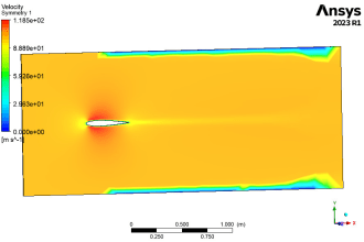 do cfd analysis on ansys, abaqus and starccm