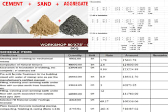 material calculation, estimation and bbs plus data entry