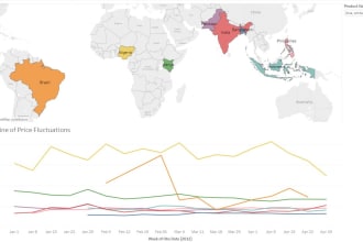 consult your project by using weka, tableau and weka