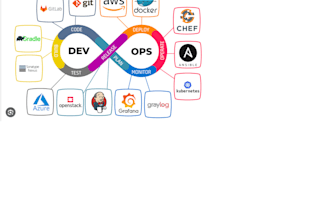 deployment automation and cicd specialist