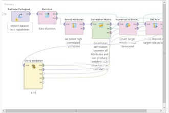 visualize your project by using rapidminer, rstudio, weka and tableau