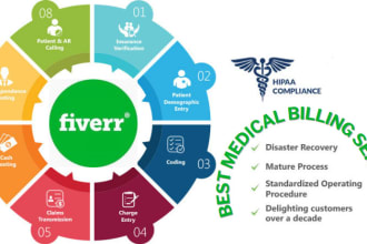 do medical billing, denials management, covid billing
