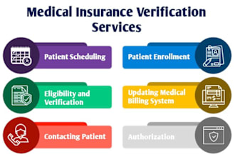verify patient advanced eligibility and benefits through phone calls