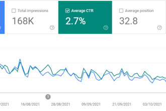 find easy to rank SEO keywords for lead generation
