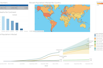 provide data analysis for your business, idea, or interest area