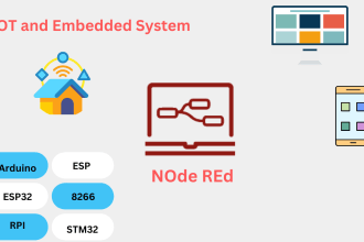 do esp8266 coding with grafana and node red dashboard along with mqtt protocol