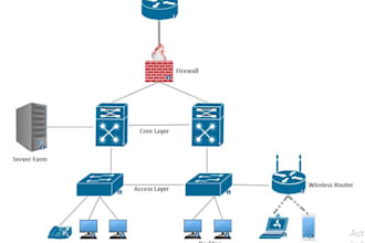teach networking mastery packet tracer gns3 eveng expert