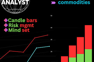 help in analyzing stocks for entry and exit in intraday and swing trading