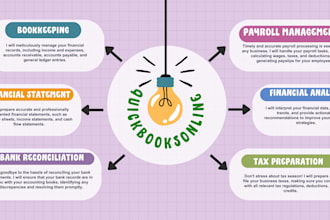 do accounting and bookkeeping using quickbooks online and quickbooks desktop