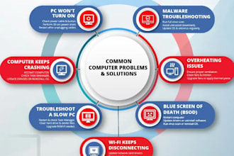 do your any kind of pc problem solve