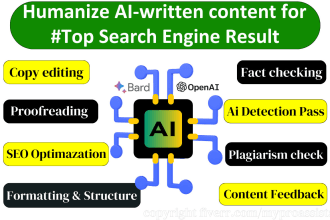 manually edit, proofread, paraphrase, and SEO optimize your ai written content
