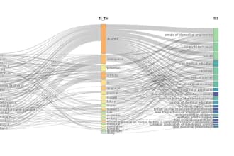 help you with bibliometric analysis