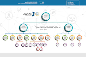design editable org charts or organization chart in visio, powerpoint