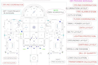 do fire detection and protection system design