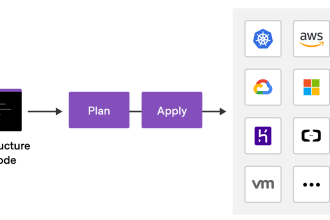 develop and optimize gcp cloud functions, bigquery, and automation workflows