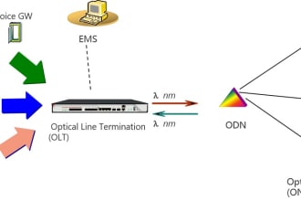 configure mikrotik server by using olt for fiber to home