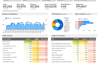 create automated reports in looker studio or google data studio