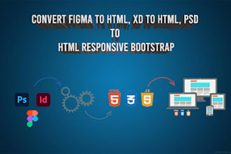 convert figma, adobe xd, and PSD designs into responsive HTML