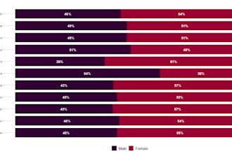 help in creating data visualisation
