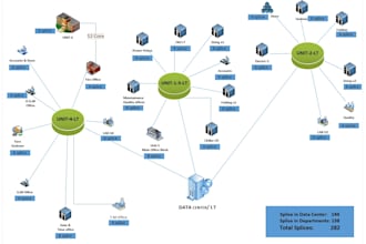 design network, process and flow diagrams in ms visio