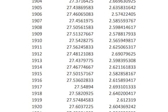provide climatological, meteorological, and weather data