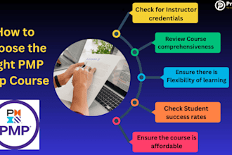 assist you in microsoft AWS pmp azure certification