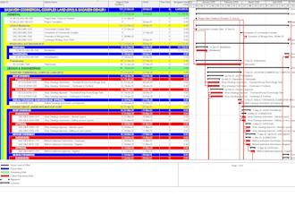 prepare construction schedule using primavera p6