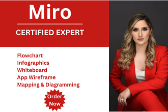 miro, flowchart, miro diagram motherboard, mind map, infographic