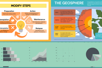 design infographic, flowchart, and diagram for your business